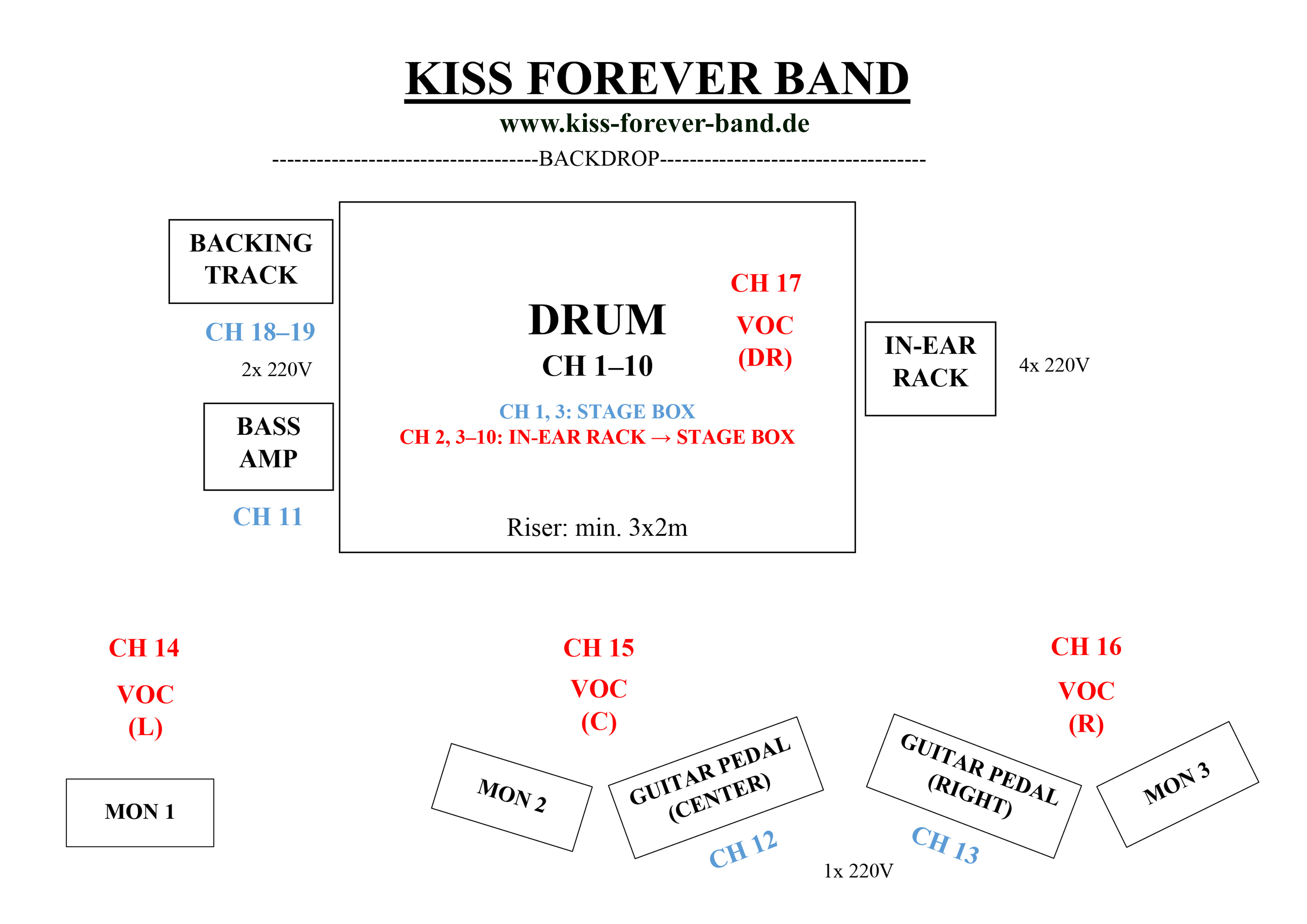 Stagerider KISS Tributeband KISS FOREVER BAND